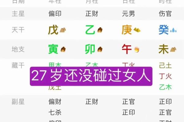 八字命理中如何识别财星的位置与影响