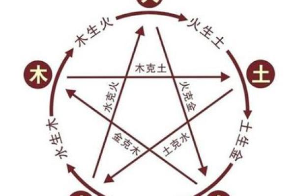 家居风水布局与生活品质的密切关系