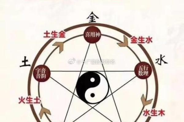 五行八字取名的风水影响及其应用