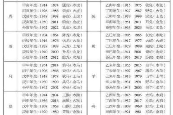 生辰八字与生肖性格的神秘联系
