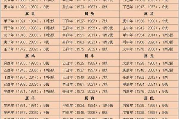 结婚生辰八字配对技巧：如何避免不合婚期