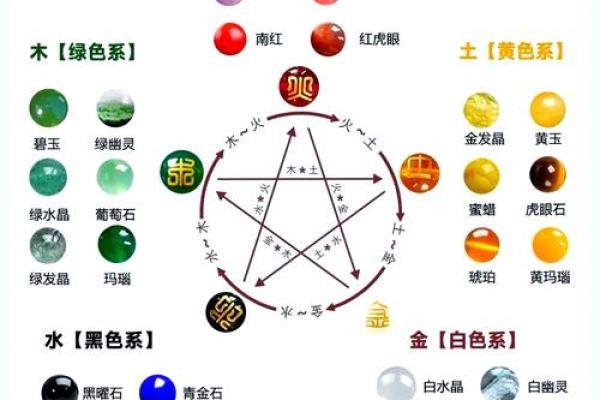 五行相生的顺序及其在生活中的应用解析