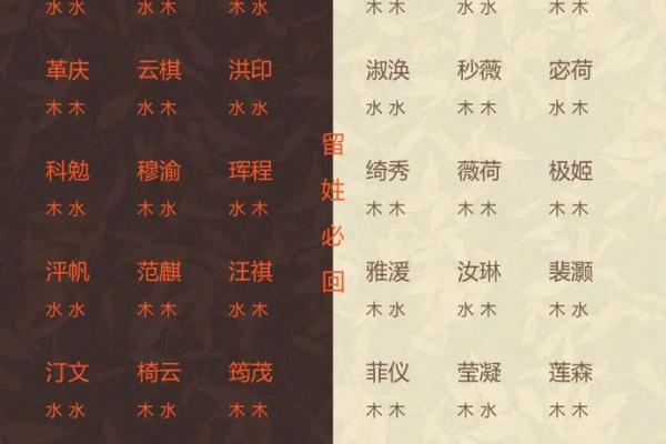 五行缺水的宝宝起名推荐 适合的水属性名字解析