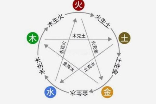 何字五行属性解析与命理影响分析