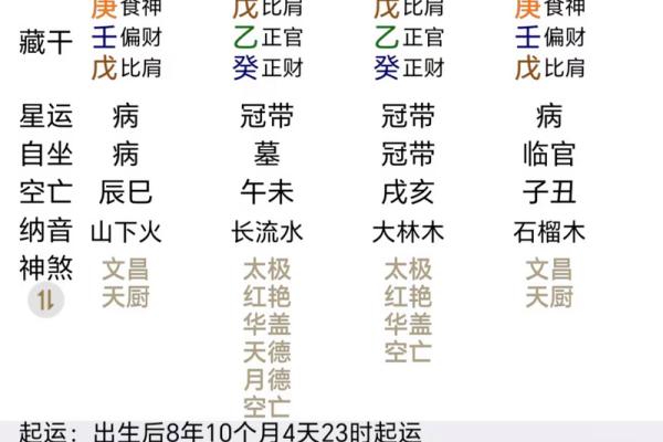 五行生辰八字起名：从命运角度看名字的重要性