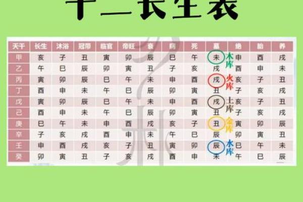 五行生辰八字起名：从命运角度看名字的重要性