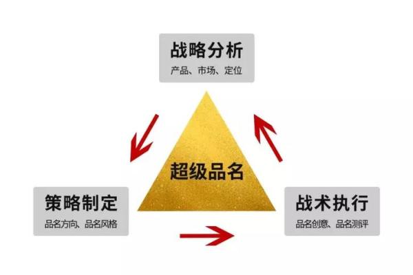 物业公司起名技巧 从行业特性到市场定位的命名策略