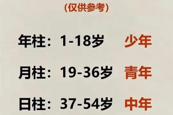 生辰八字起名法：让名字为你的人生加分