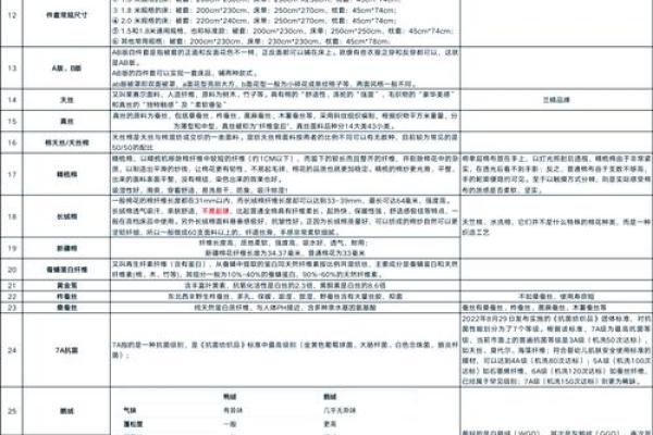 如何为家纺公司命名：从市场调研到名称创意全解析