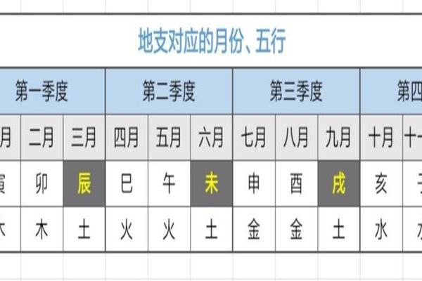 地支五行对照表解析与应用指南