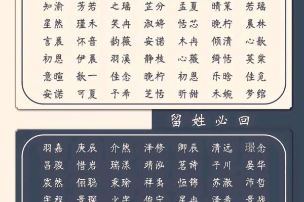如何根据宝宝生辰八字选择合适的名字