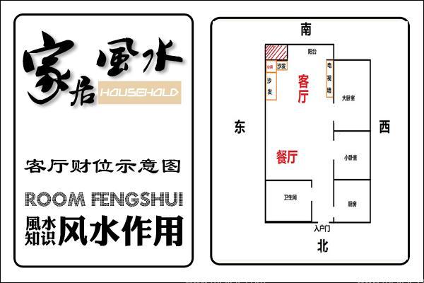 客厅风水财位方位图解析与布局技巧