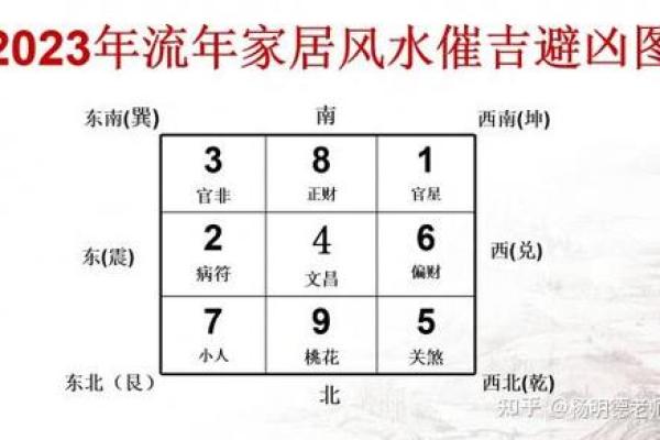 地下办公空间的风水布局与改善建议