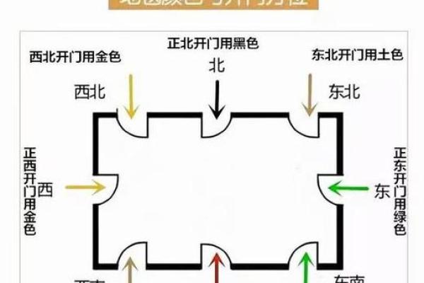 临汾家居风水布局指南 提升居住环境和运势