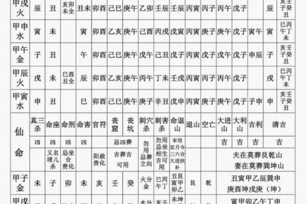 生辰八字中的凶煞如何影响命运