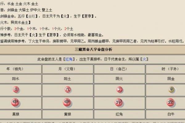 五行喜用神查询方法解析与实践指南