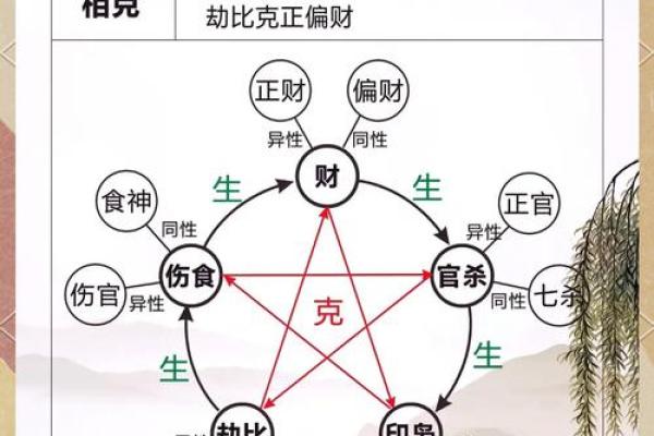 五行喜用神查询方法解析与实践指南