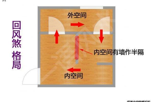门窗尺寸对家居风水的影响与调整方法