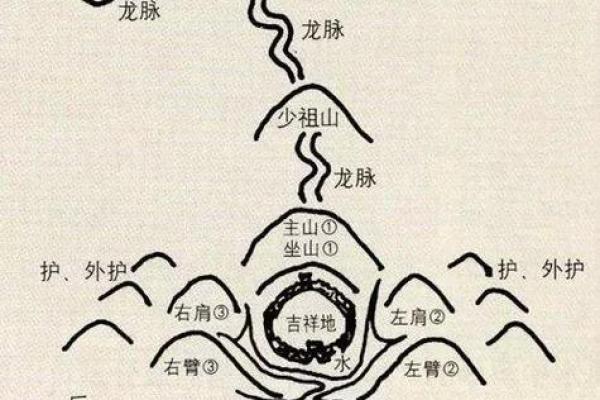 探索风水宝地：如何找到合适的住宅提升运气