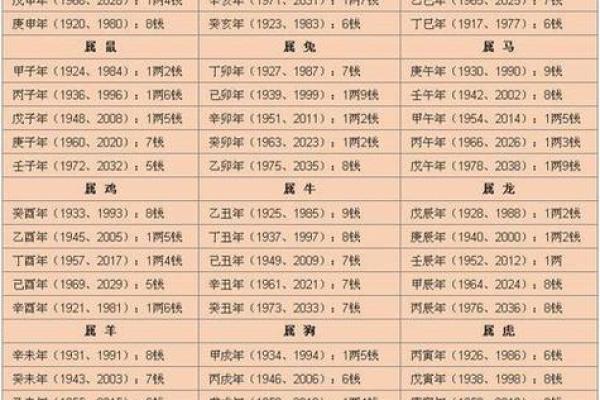 如何根据生辰八字免费起名，提升运势？