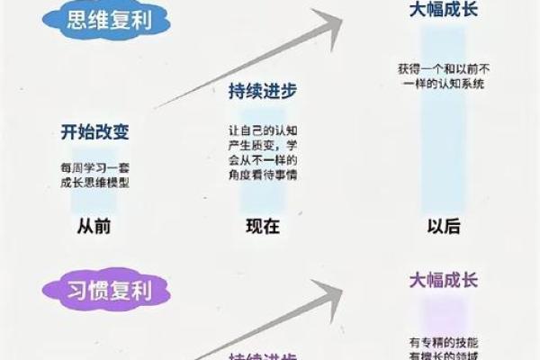 五行理论如何帮助你选择股票投资方向