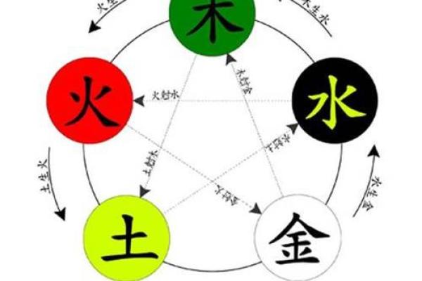 五行理论如何帮助你选择股票投资方向
