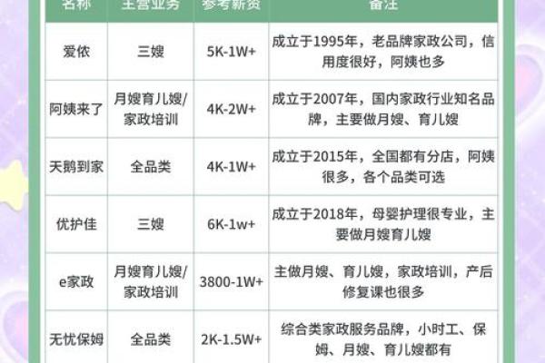 家政公司命名策略：符合市场趋势的名字