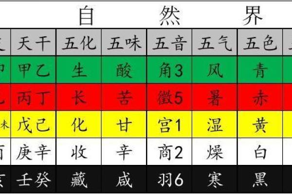 洵五行属性深度解析：了解它如何影响你的生活和决策