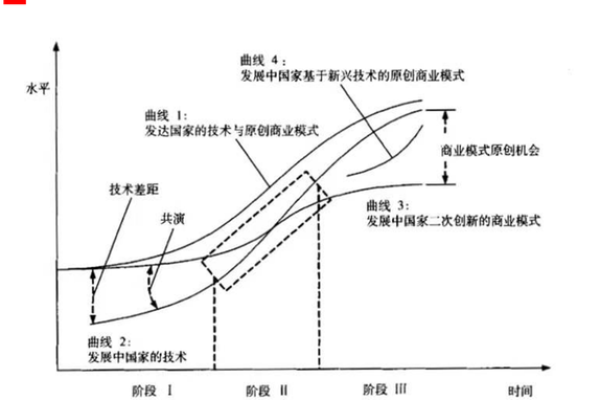 未来感与创新性兼备的生物科技公司命名指南