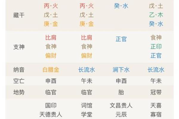 你的生辰八字被压了？这几种方法能帮你化解！