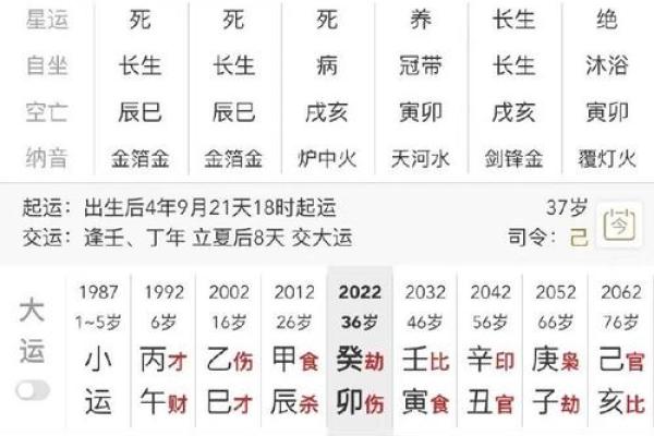你的生辰八字被压了？这几种方法能帮你化解！