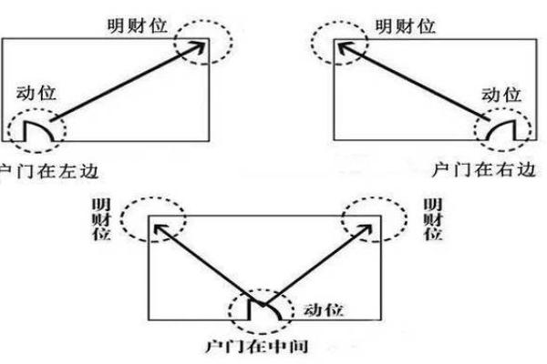如何通过家居风水布改善家运与财运