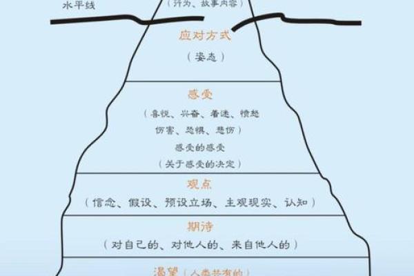 情感名字如何影响人际关系的深层次分析