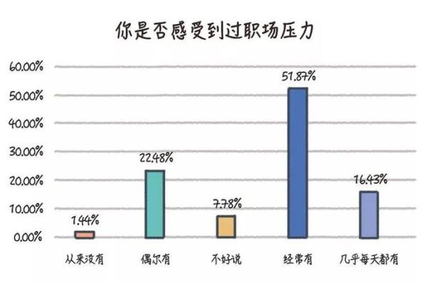 本命年马女如何应对职场压力