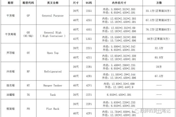 如何为集装箱物流公司起一个独特且具有竞争力的名字