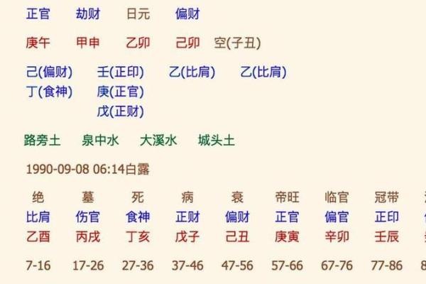八字学揭秘：如何通过命理分析提升生活运势
