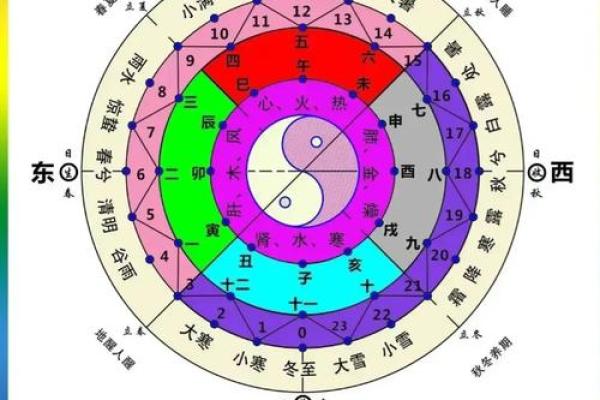 路的五行属性解析：如何影响我们的生活与命运