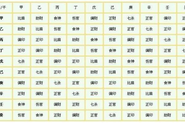 八字好坏一看便知，教你如何快速判断命运的关键