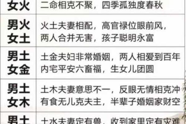 属虎男与属龙女的婚配分析：性格互补还是冲突不断