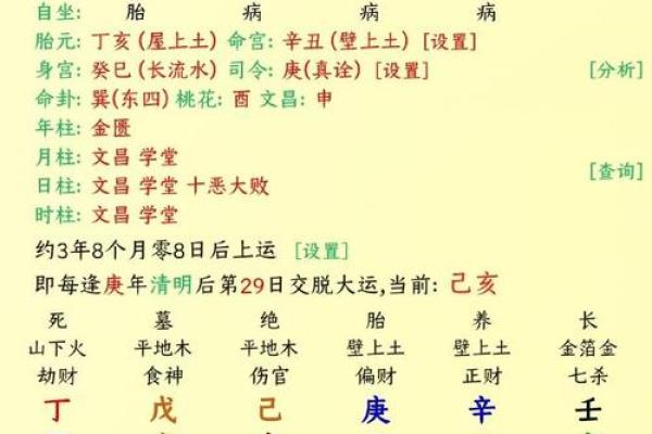你知道阳历生辰八字如何影响你的未来吗？