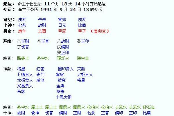 你知道阳历生辰八字如何影响你的未来吗？