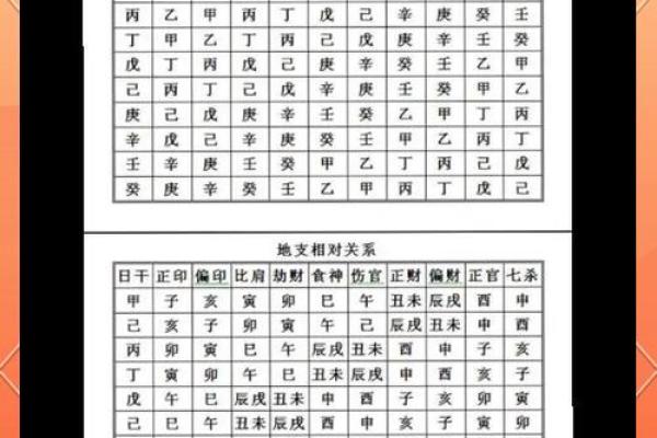 阴阳命格的奥秘与人生影响解析