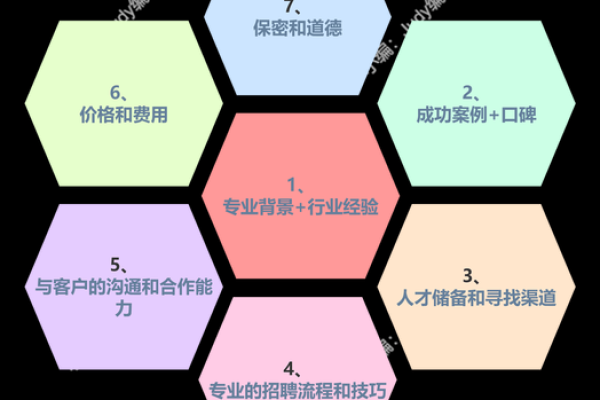 猎头公司名称的选择与行业定位