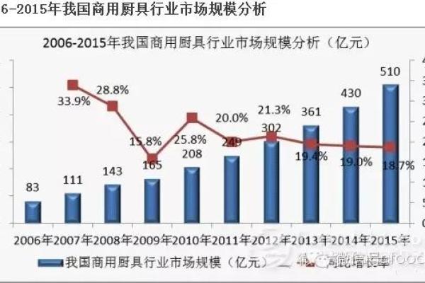 如何通过名字提升厨具公司市场竞争力