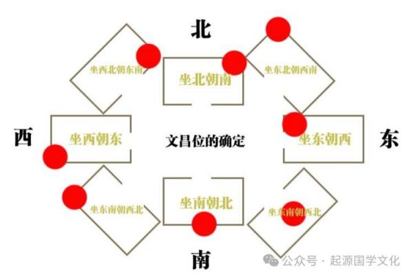 家居风水布局指南助你创造理想家居环境