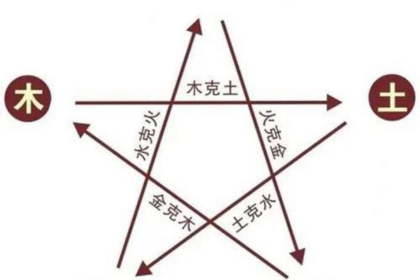 五行相生相克的秘密，你了解多少？