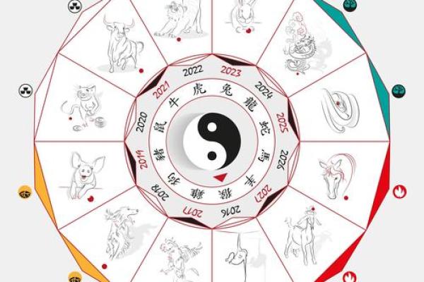 三元风水十大功夫，如何在家中布置才能增运