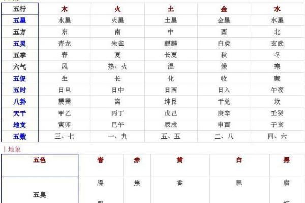 菏花五行属性解析，如何影响风水与命运运势