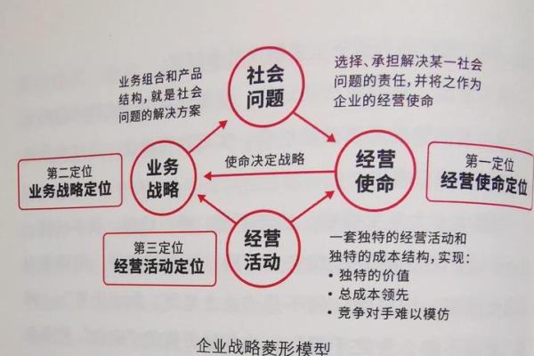 围绕这个名字打造个人品牌的策略