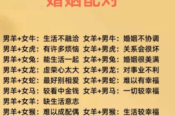 男羊与女鸡的性格契合度如何